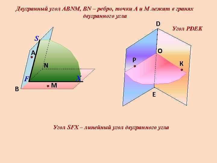 Линейный угол двугранного угла параллелограмма. Двугранный угол при ребре Призмы. Двугранные углы при боковых ребрах Призмы. Двугранный угол при боковом ребре. Двугранный угол при основании картинка.