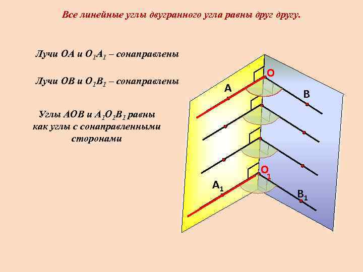 Все линейные углы двугранного угла равны другу. Лучи ОА и О 1 А 1