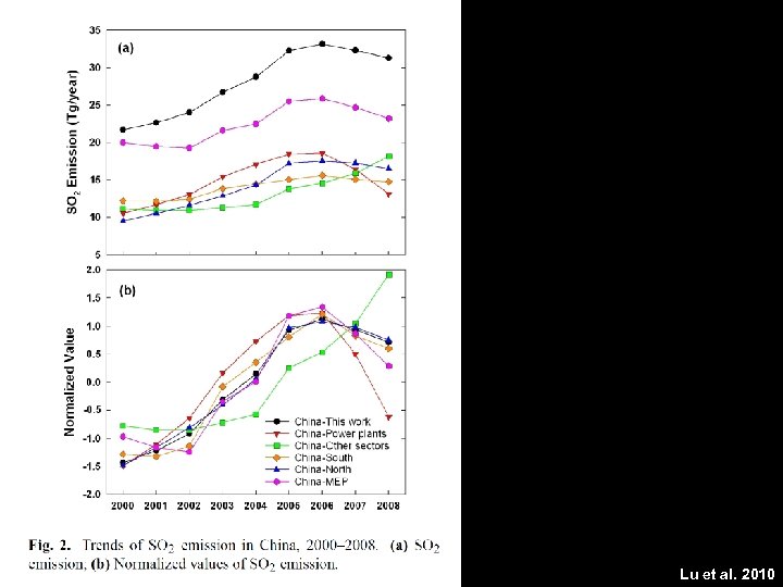Lu et al. 2010 