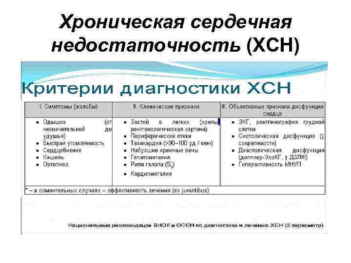 Хроническая сердечная недостаточность (ХСН) 