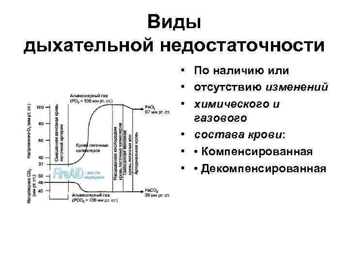 Виды дыхательной недостаточности • По наличию или • отсутствию изменений • химического и газового