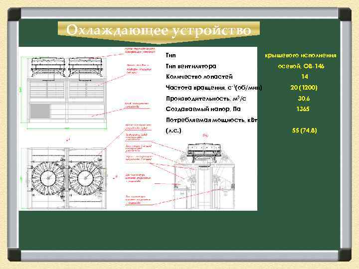 Охлаждающее устройство Тип вентилятора Количество лопастей Частота вращения, с-1(об/мин) Производительность, м 3/с Создаваемый напор,