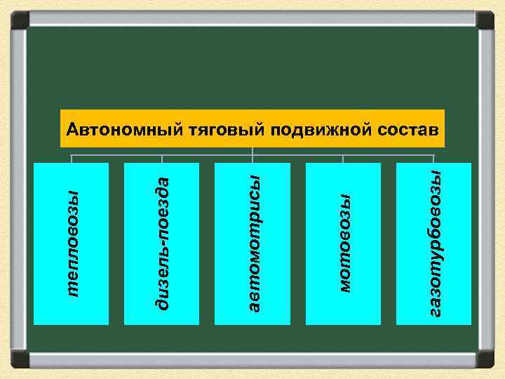 газотурбовозы мотовозы автомотрисы дизель-поезда тепловозы Автономный тяговый подвижной состав 