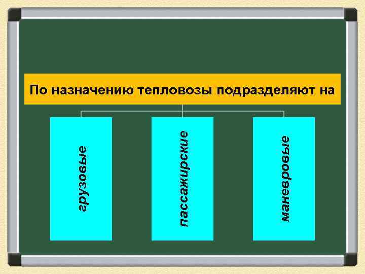 Классификация локомотивов. По назначению тепловозы подразделяют:. Классификация тепловозов. Классификация локомотивов по назначению. Классификация локомотивов по роду службы.