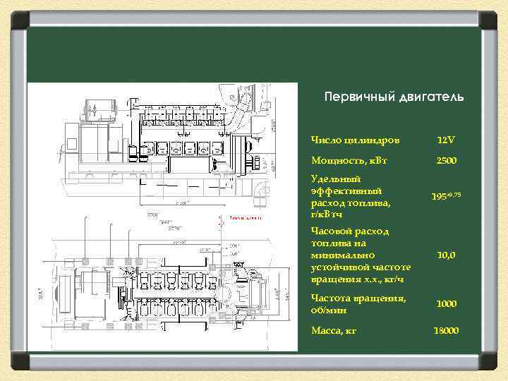 Первичный двигатель Число цилиндров 12 V Мощность, к. Вт 2500 Удельный эффективный расход топлива,