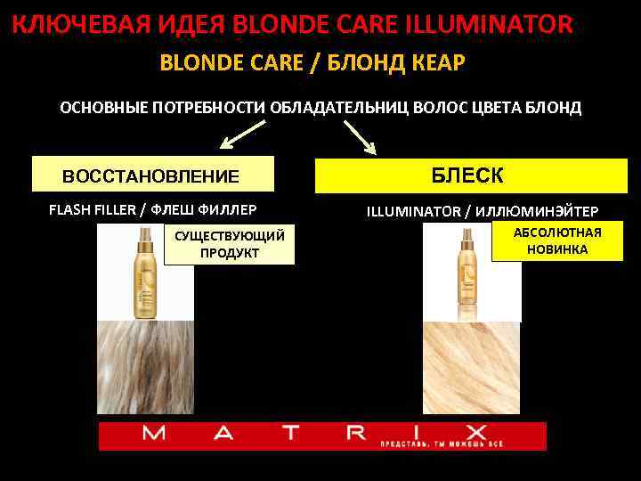 КЛЮЧЕВАЯ ИДЕЯ BLONDE CARE ILLUMINATOR BLONDE CARE / БЛОНД КЕАР ОСНОВНЫЕ ПОТРЕБНОСТИ ОБЛАДАТЕЛЬНИЦ ВОЛОС