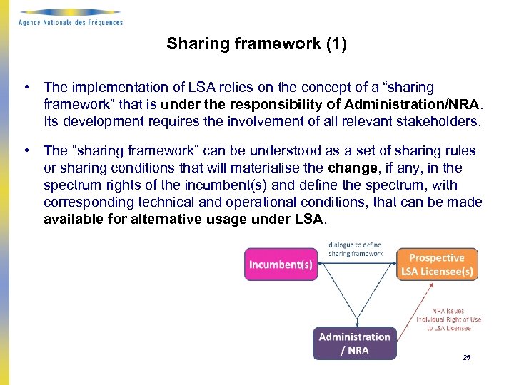 Sharing framework (1) • The implementation of LSA relies on the concept of a