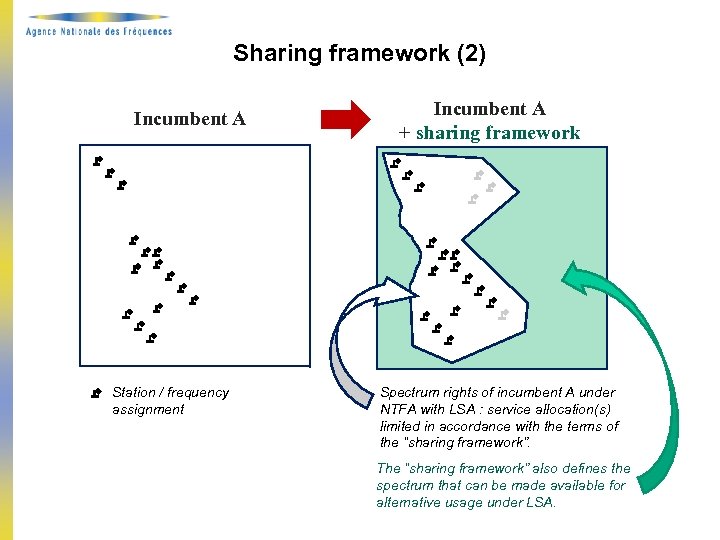 Sharing framework (2) Incumbent A Station / frequency assignment Incumbent A + sharing framework
