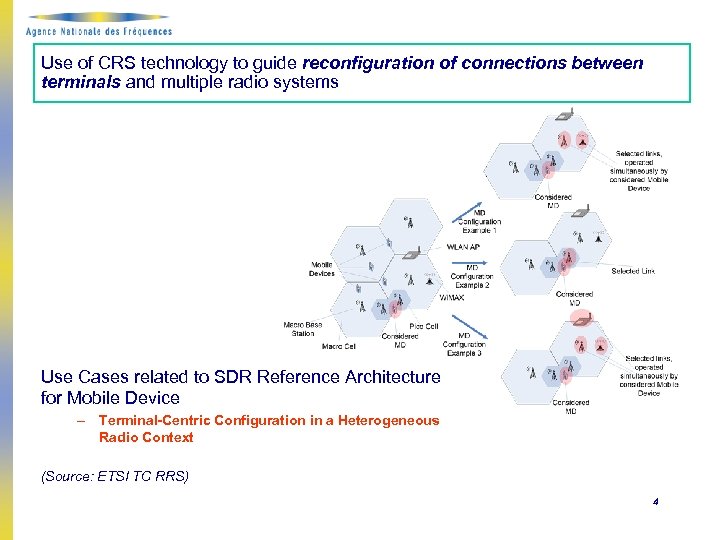 Use of CRS technology to guide reconfiguration of connections between terminals and multiple radio