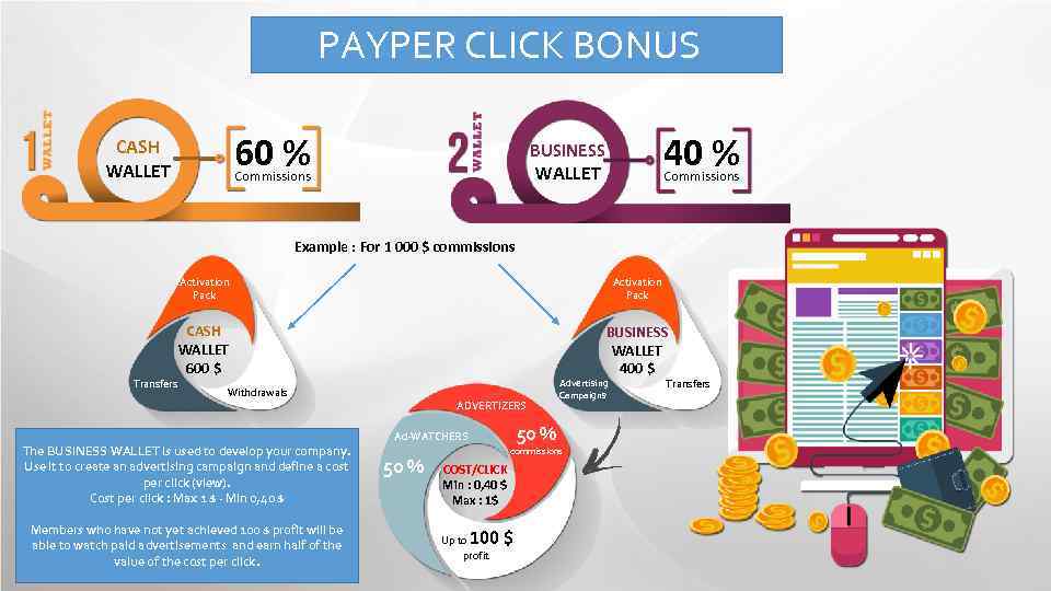 PAYPER CLICK BONUS 60 % CASH WALLET 40 % BUSINESS WALLET Commissions Example :
