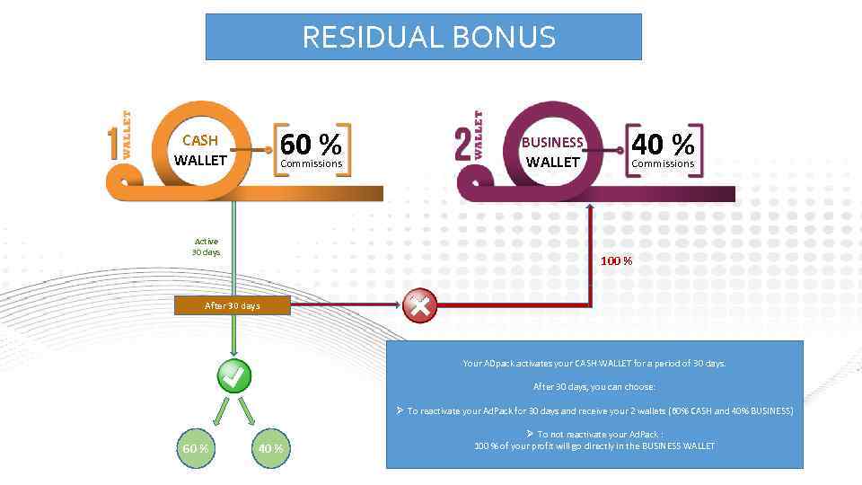 RESIDUAL BONUS 60 % CASH WALLET Commissions Active 30 days BUSINESS WALLET 40 %