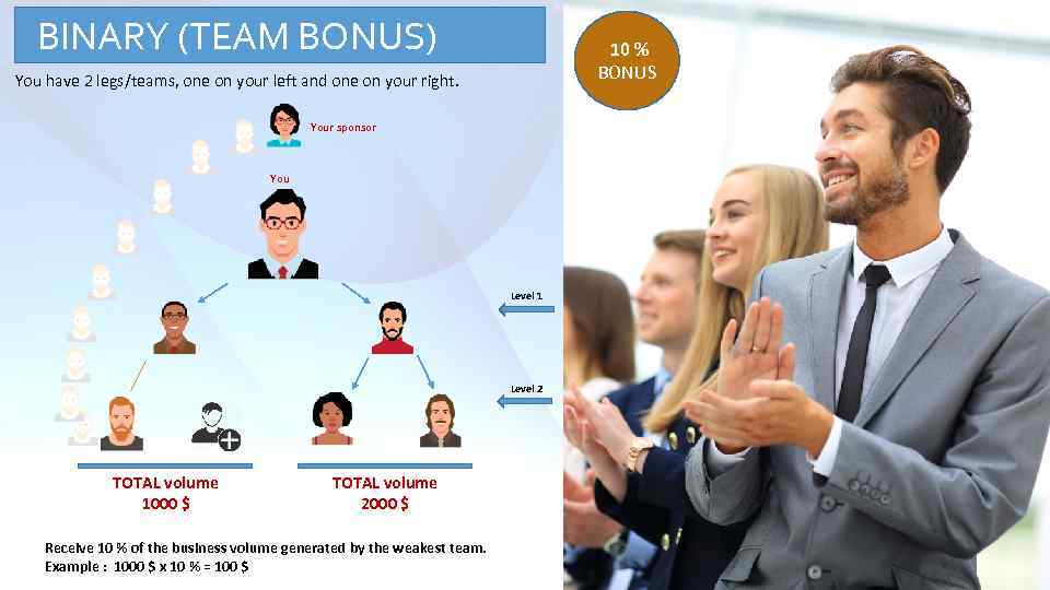 BINARY (TEAM BONUS) 10 % BONUS You have 2 legs/teams, one on your left