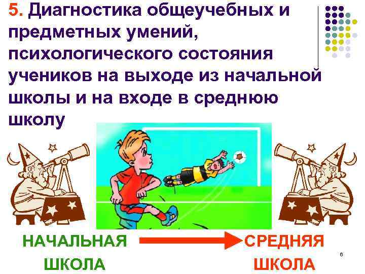 5. Диагностика общеучебных и предметных умений, психологического состояния учеников на выходе из начальной школы