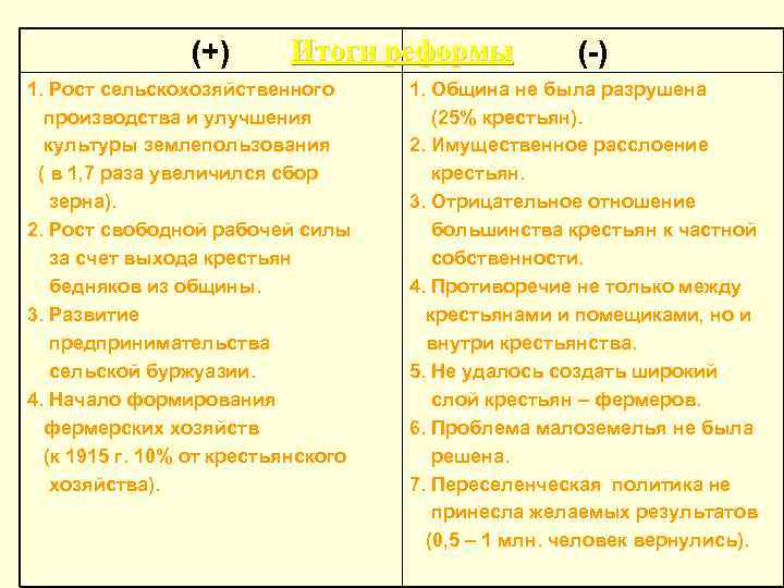 (+) Итоги реформы 1. Рост сельскохозяйственного производства и улучшения культуры землепользования ( в 1,