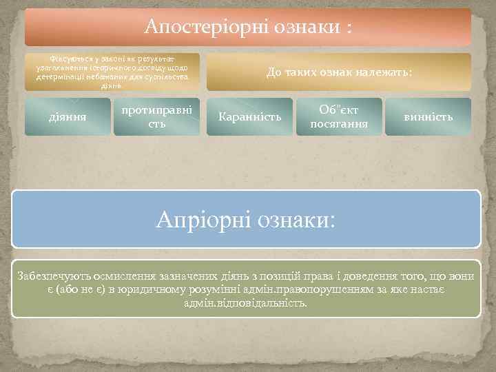 Апостеріорні ознаки : Фіксуються у законі як результат узагальнення історичного досвіду щодо детермінації небажаних