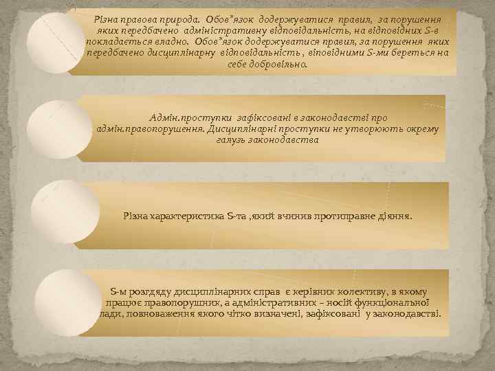 Різна правова природа. Обов”язок додержуватися правил, за порушення яких передбачено адміністративну відповідальність, на відповідних