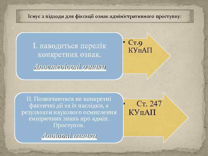 Існує 2 підходи для фіксації ознак адміністративного проступку: І І. наводиться перелік конкретних ознак.