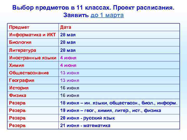 Выбор предметов в 11 классах. Проект расписания. Заявить до 1 марта Предмет Дата Информатика