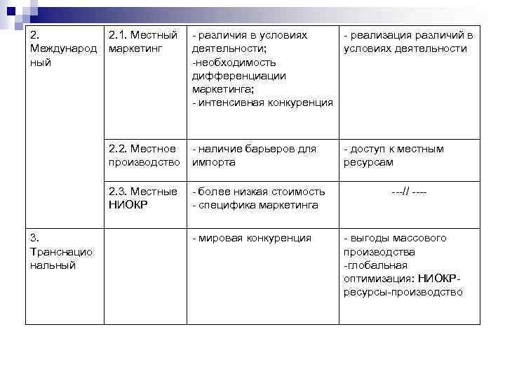 2. Международ ный - различия в условиях - реализация различий в деятельности; условиях деятельности