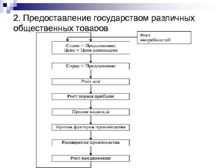 2. Предоставление государством различных общественных товаров 