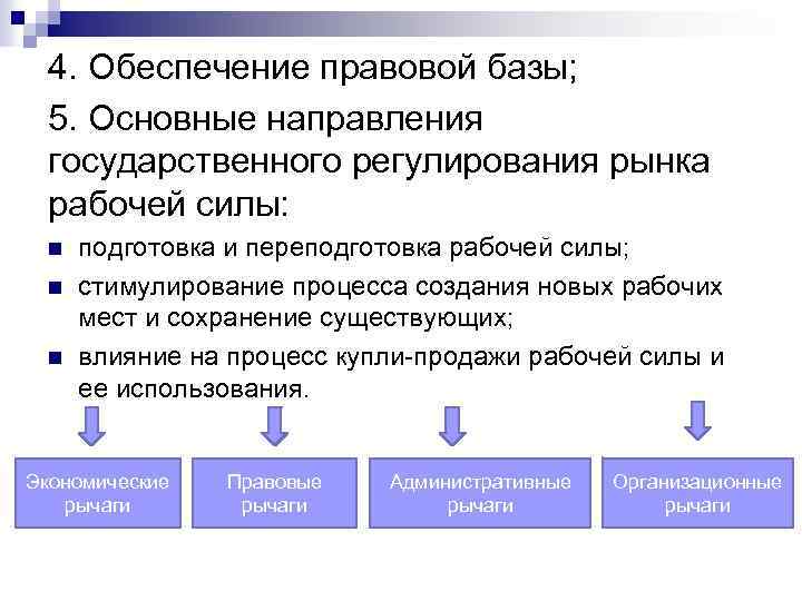 4. Обеспечение правовой базы; 5. Основные направления государственного регулирования рынка рабочей силы: n n