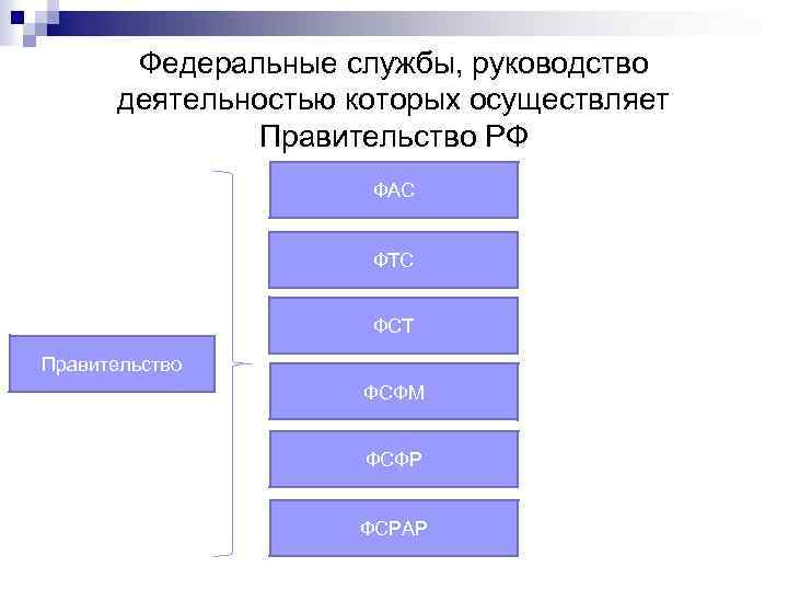 Федеральные службы, руководство деятельностью которых осуществляет Правительство РФ ФАС ФТС ФСТ Правительство ФСФМ ФСФР