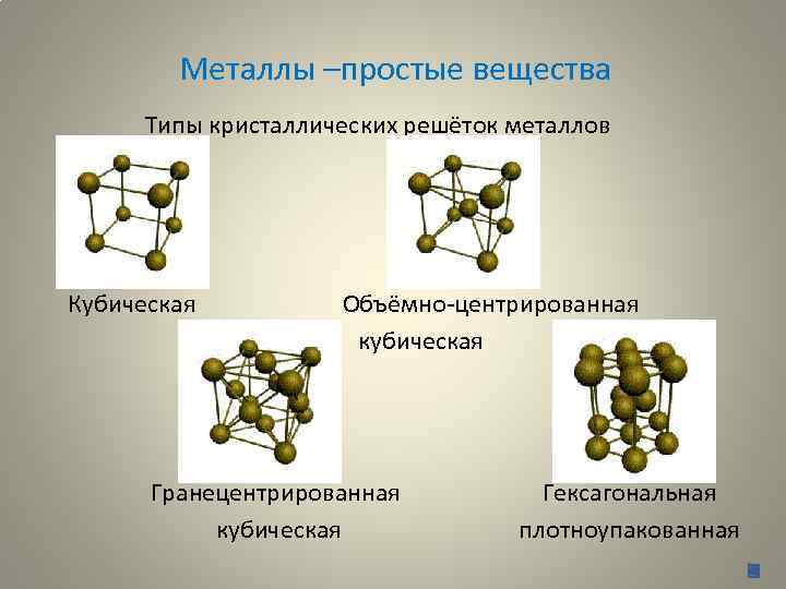 Металлы –простые вещества Типы кристаллических решёток металлов Кубическая Объёмно-центрированная кубическая Гранецентрированная кубическая Гексагональная плотноупакованная