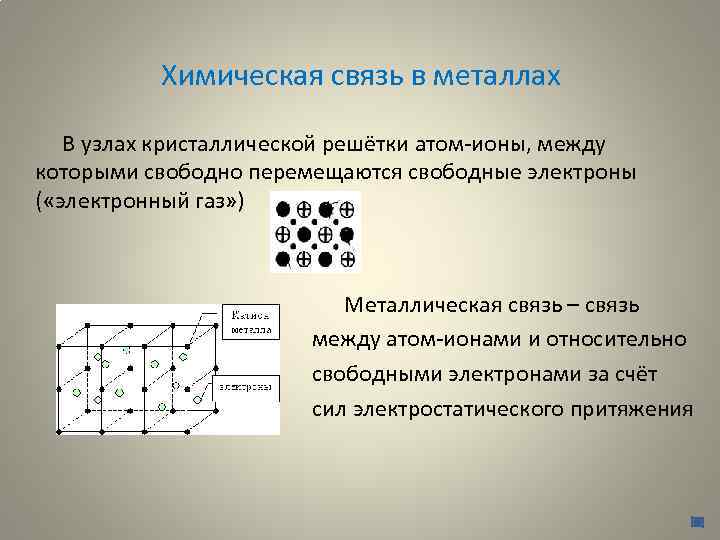 Химическая связь в металлах В узлах кристаллической решётки атом-ионы, между которыми свободно перемещаются свободные