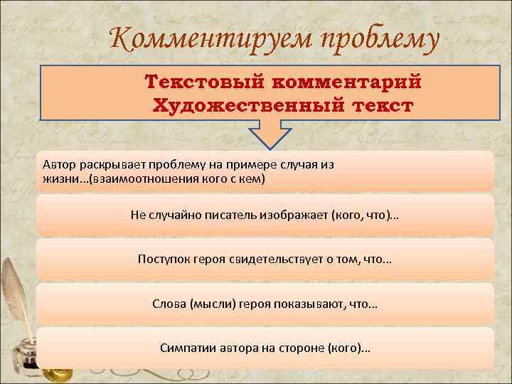 Комментируем проблему Текстовый комментарий Художественный текст Автор раскрывает проблему на примере случая из жизни…(взаимоотношения