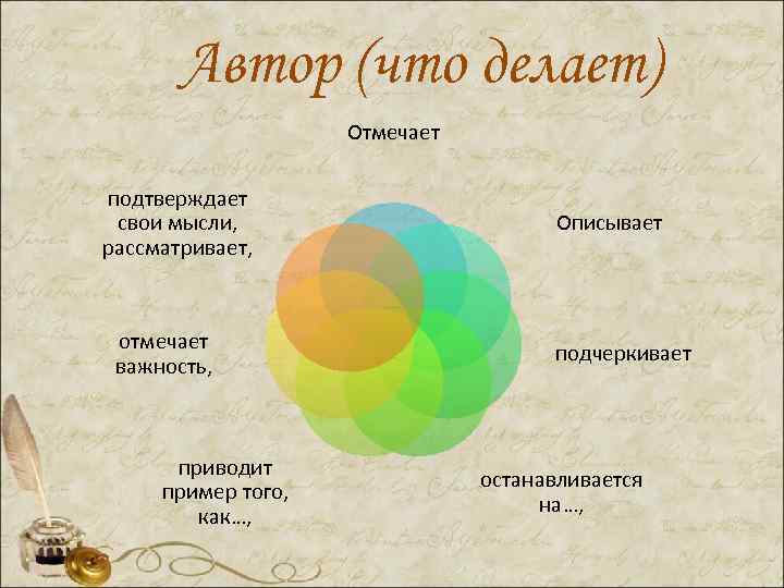 Автор (что делает) Отмечает подтверждает свои мысли, рассматривает, отмечает важность, приводит пример того, как…,