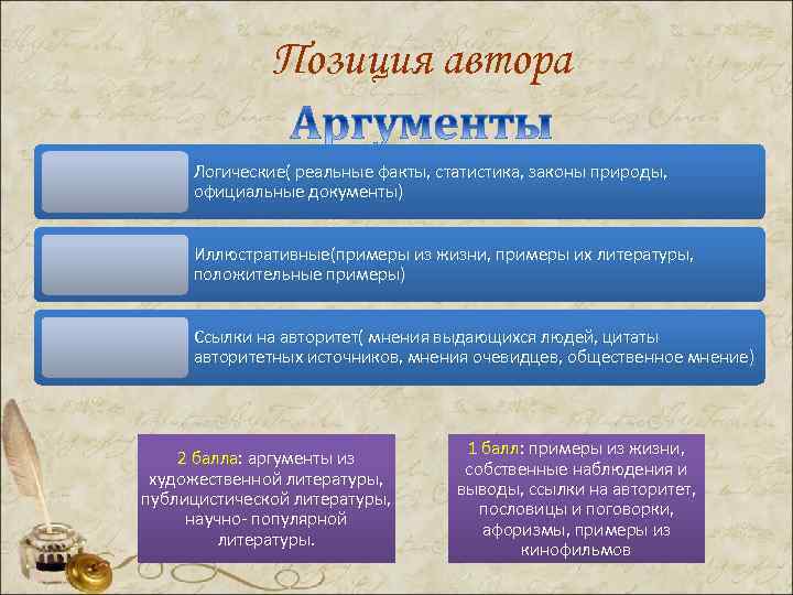 Позиция автора Логические( реальные факты, статистика, законы природы, официальные документы) Иллюстративные(примеры из жизни, примеры