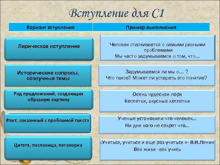 Вступление для С 1 Вариант вступления Пример выполнения Лирическое вступление Человек сталкивается с самыми