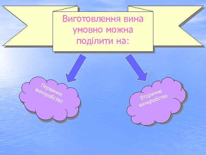 Виготовлення вина умовно можна поділити на: Пе вин рвин оро не бст во е