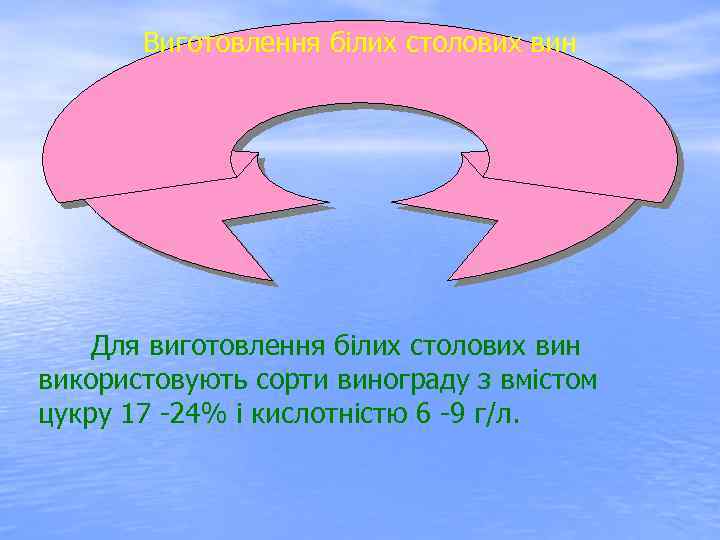 Виготовлення білих столових вин Для виготовлення білих столових вин використовують сорти винограду з вмістом