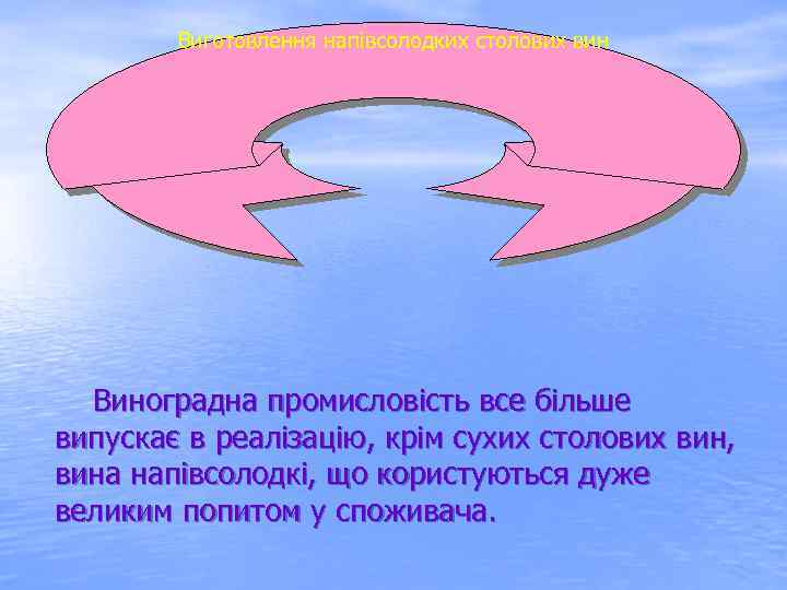 Виготовлення напівсолодких столових вин Виноградна промисловість все більше випускає в реалізацію, крім сухих столових