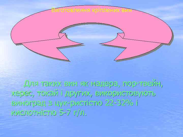 Виготовлення кріплених вин Для таких вин як мадера, пор твейн, херес, токай і других,