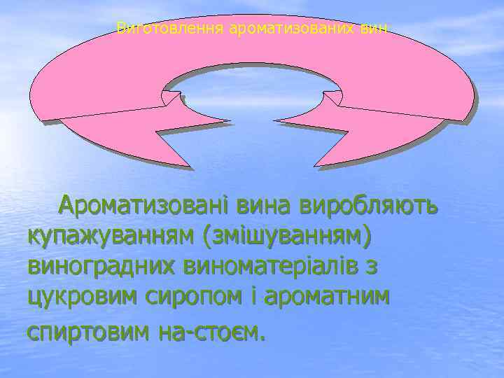 Виготовлення ароматизованих вин Ароматизовані вина виробляють купажуванням (змішуванням) виноградних виноматеріалів з цукровим сиропом і