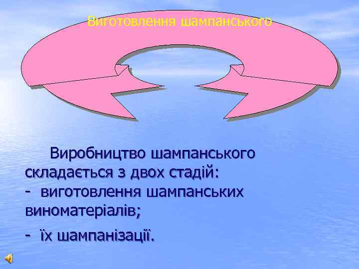 Виготовлення шампанського Виробництво шампанського складається з двох стадій: виготовлення шампанських виноматеріалів; їх шампанізації. 