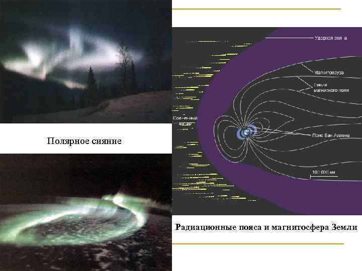 Полярное сияние Радиационные пояса и магнитосфера Земли 