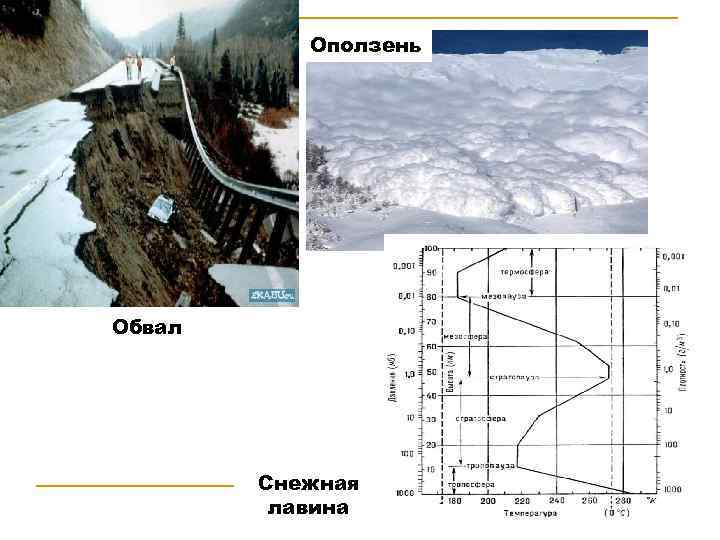 Оползень Обвал Снежная лавина 