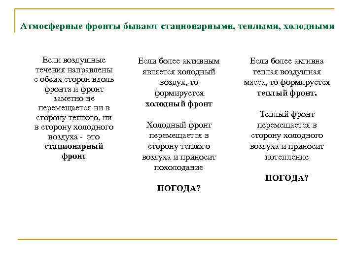 Атмосферные фронты бывают стационарными, теплыми, холодными Если воздушные течения направлены с обеих сторон вдоль