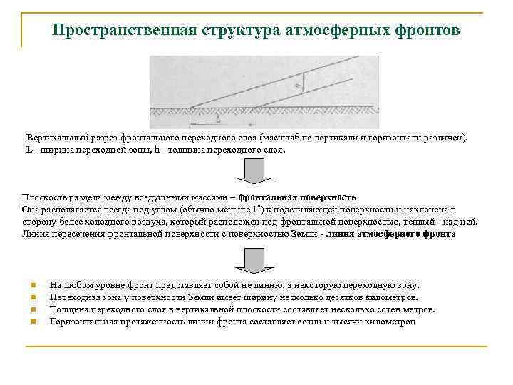 Пространственная структура атмосферных фронтов Вертикальный разрез фронтального переходного слоя (масштаб по вертикали и горизонтали