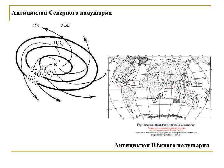 Схема циклона и антициклона 8 класс