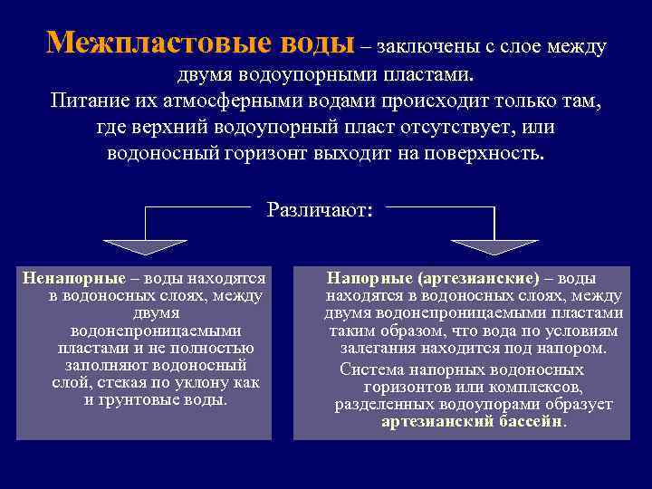 Межпластовые воды – заключены с слое между двумя водоупорными пластами. Питание их атмосферными водами