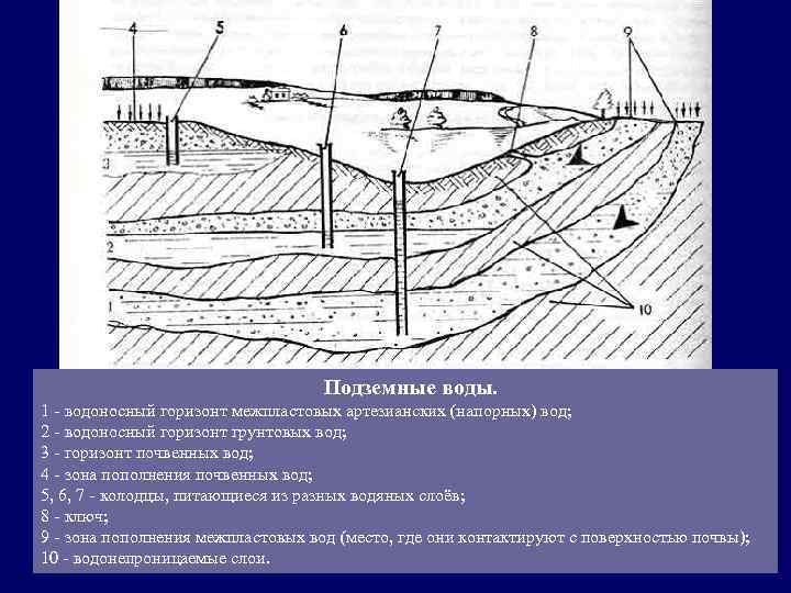 План воды днд