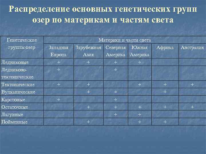 Частота признака. Сравнение частот. Сравнительная частота опухолей взрослых. Ориентировочный объем и состав трансфузионных сред.