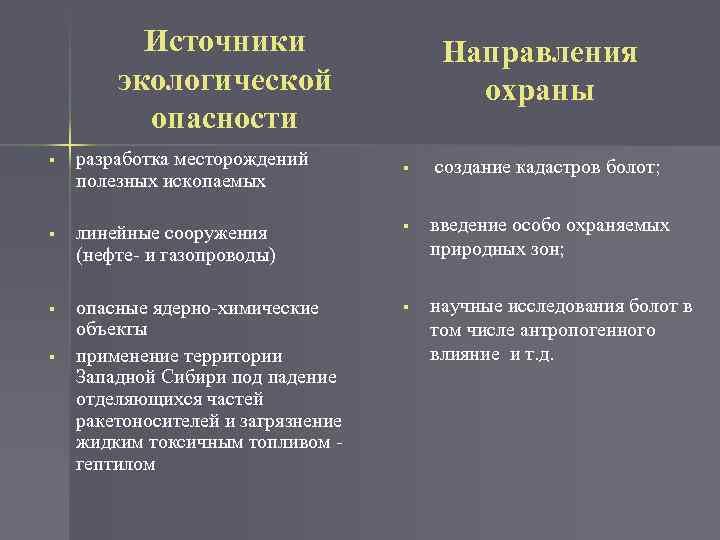 Назовите источники экологической опасности используя текст и рисунки 166