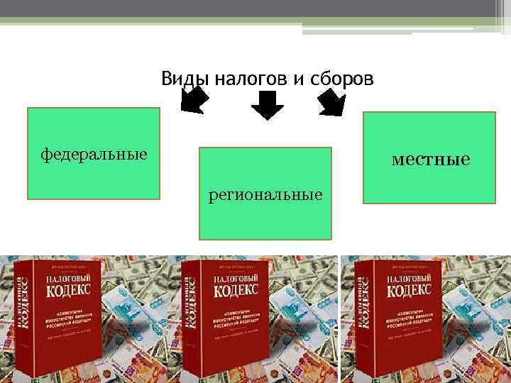 Виды налогов и сборов федеральные местные региональные 