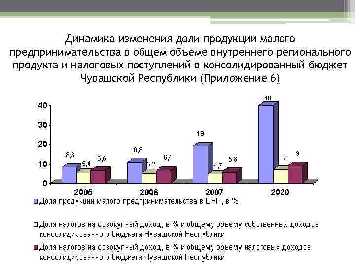 Изменение долей