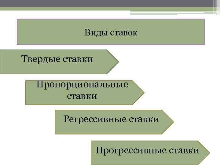 Виды ставок Твердые ставки Пропорциональные ставки Регрессивные ставки Прогрессивные ставки 